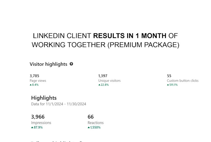 be your professional ghostwriter on linkedin
